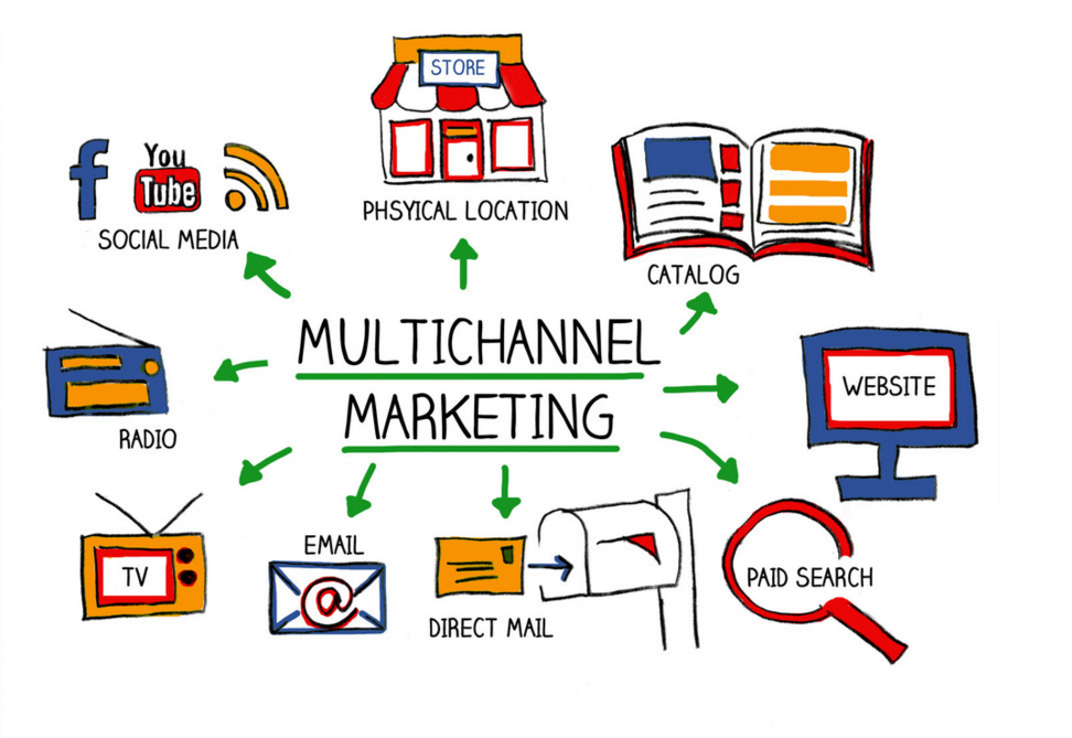 Multi channel marketing